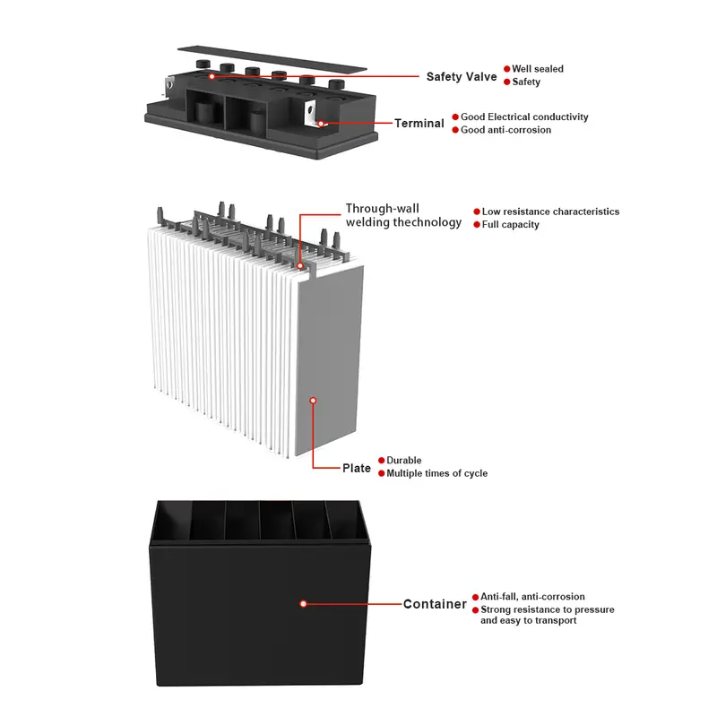 Solar battery 12V 100AH Lead Acid Gel Battery off grid - Image 5